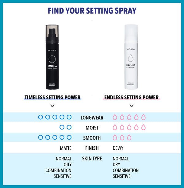 Fijador de maquillaje Timeless Setting Power Moira - Imagen 3